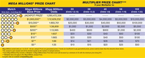 Golden Nugget Awards $5.5 Million in Prize Money During 2023 Grand.